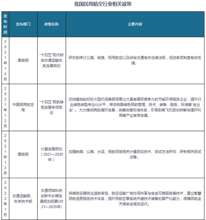 中国民营航空行业发展趋势研究与投资前景预测报告（2024-2031）(图2)