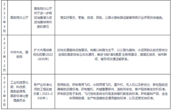 中国民营航空行业发展趋势研究与投资前景预测报告（2024-2031）(图3)