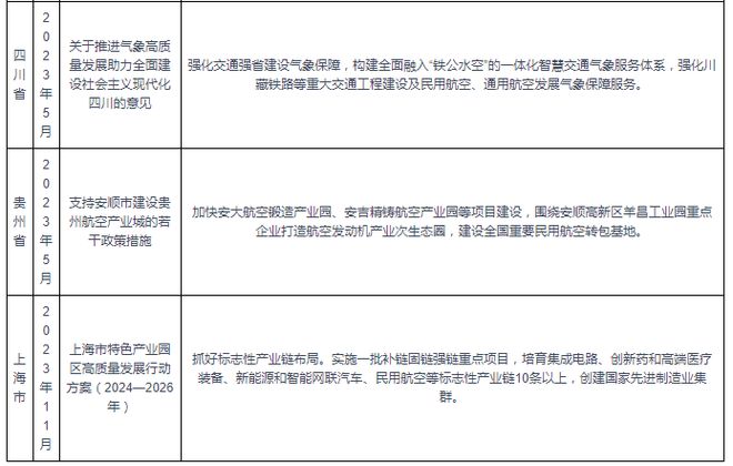 中国民营航空行业发展趋势研究与投资前景预测报告（2024-2031）(图5)