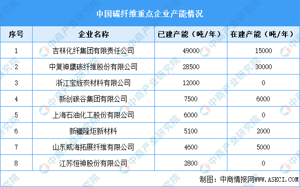 2024年中国航空装备产业链图谱研究分析（附产业链全景图）(图1)