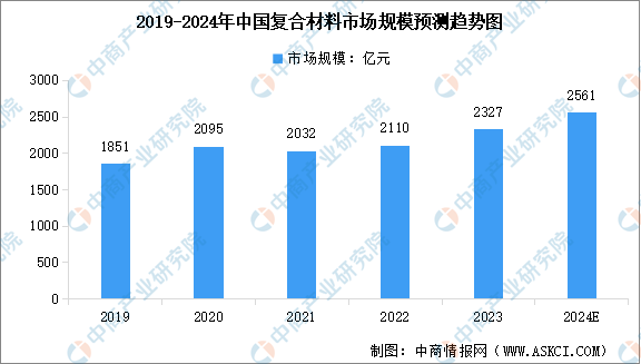 2024年中国航空装备产业链图谱研究分析（附产业链全景图）(图2)