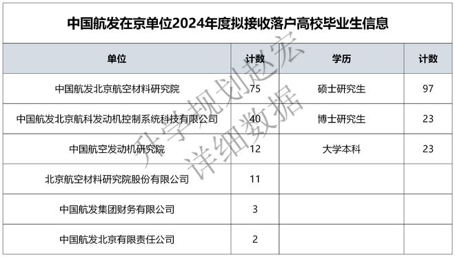 中国航发在京单位录用数据材料类专业占比38%北航遥遥领先(图2)