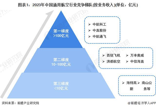 「前瞻解读」2024-2029年中国通用航空行业飞行员缺口测算(图1)