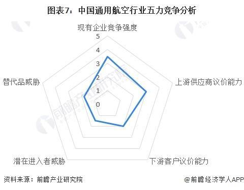 「前瞻解读」2024-2029年中国通用航空行业飞行员缺口测算(图2)