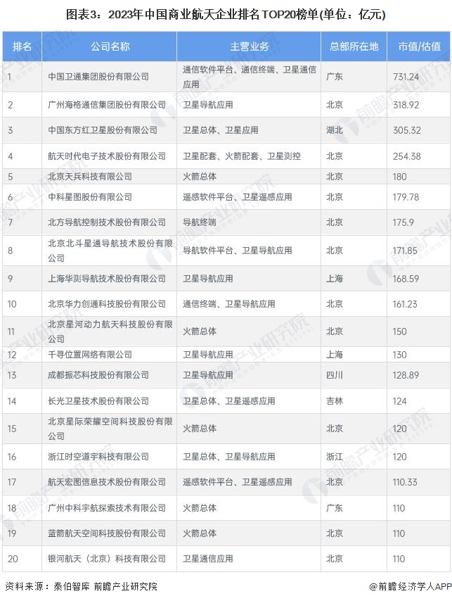 【行业深度】2024年中国商业航天行业竞争格局及市场份额分析航天市场集中度较高(图3)