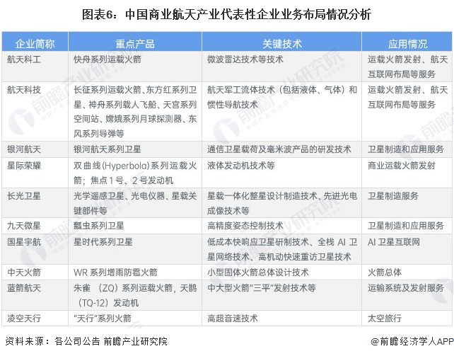 【行业深度】2024年中国商业航天行业竞争格局及市场份额分析航天市场集中度较高(图6)