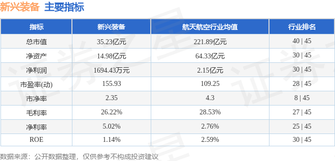股票行情快报：新兴装备（002933）10月31日主力资金净买入28599万元(图2)