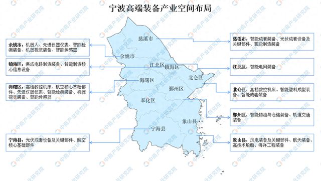 2024年宁波高端装备产业空间布局及产业规划分析(图1)