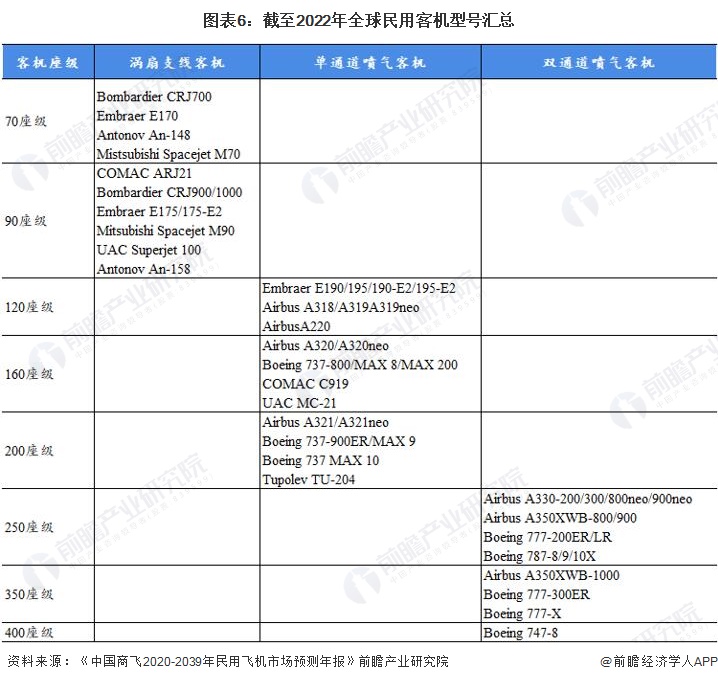 祝贺！国航C919商业首飞成功我国已有8架C919投入商业飞行运输旅客超过50万人次【附航空制造业现状分析】(图2)