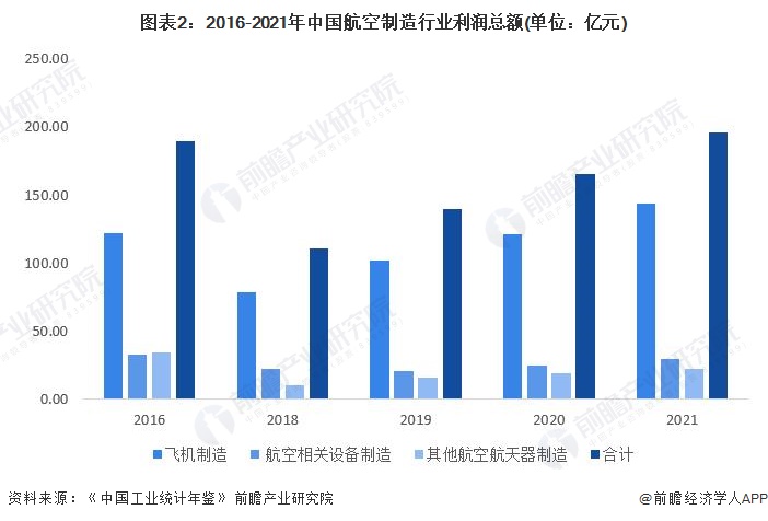 祝贺！国航C919商业首飞成功我国已有8架C919投入商业飞行运输旅客超过50万人次【附航空制造业现状分析】(图3)