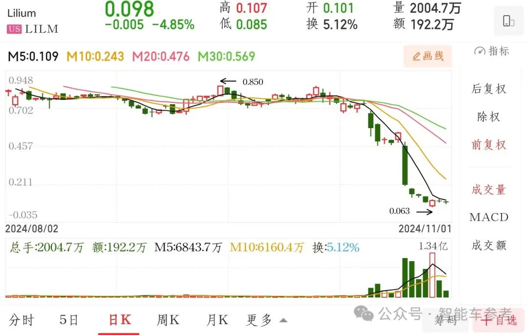 估值235亿的飞行独角兽扛不住了(图1)