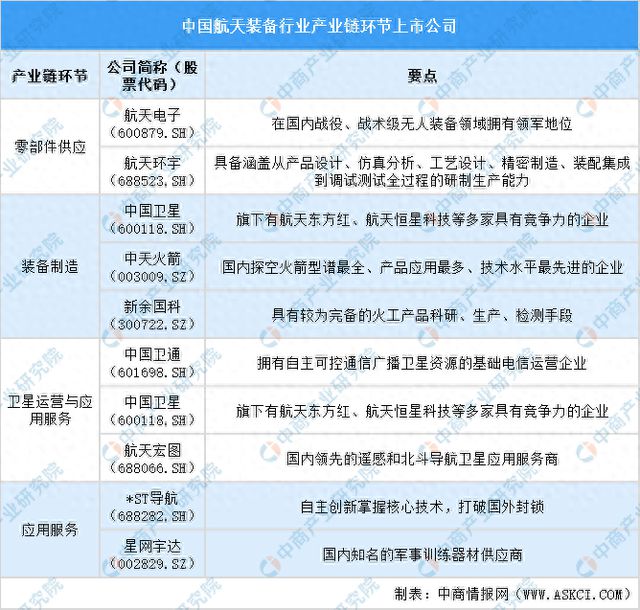 2024年中国航天装备行业上市公司全方位对比分析(图1)