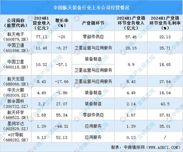 2024年中国航天装备行业上市公司全方位对比分析(图4)