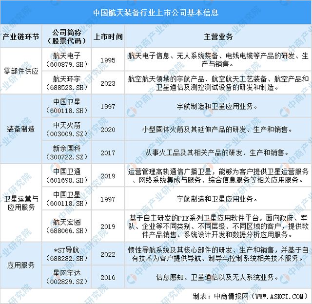 2024年中国航天装备行业上市公司全方位对比分析(图2)