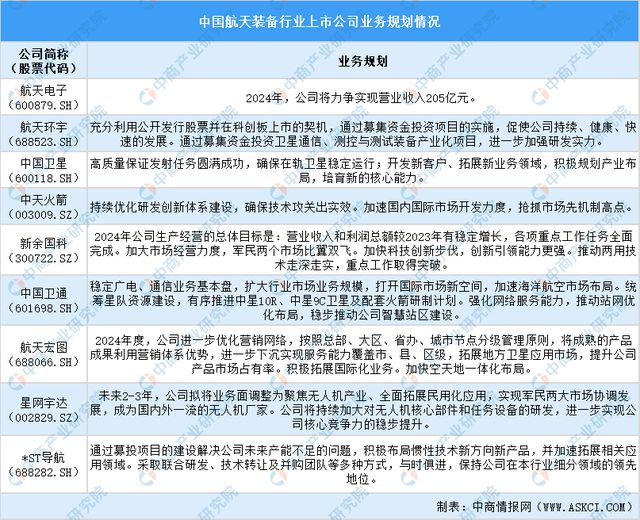 2024年中国航天装备行业上市公司全方位对比分析(图6)