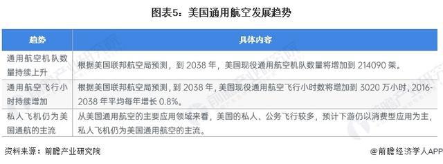 「前瞻解读」2024-2029年中国通用航空发展历程及市场规模预测(图4)