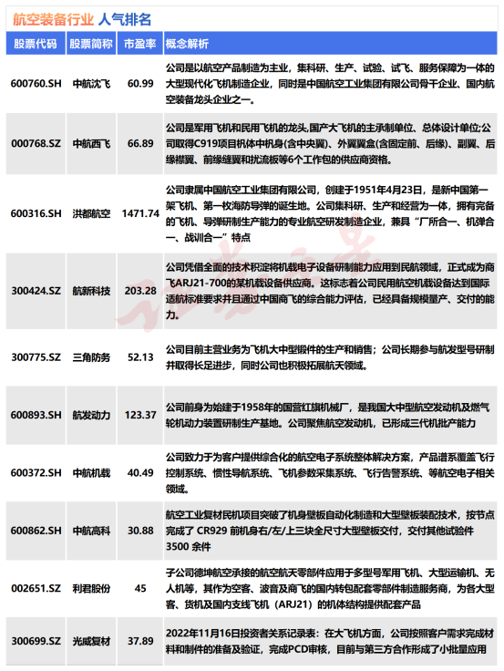 最新航空装备概念股一览（名单）(图1)