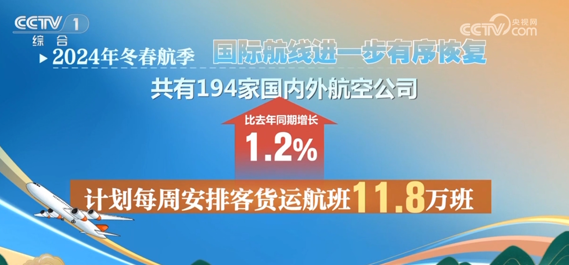 我国民航开始执行2024年冬春航季航班计划有啥新变化？(图1)