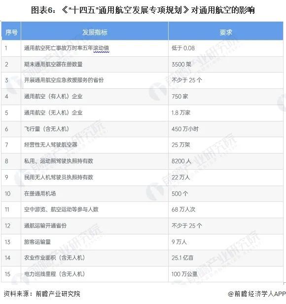 2024年中国及31省市通用航空行业政策汇总及解读（全）(图2)