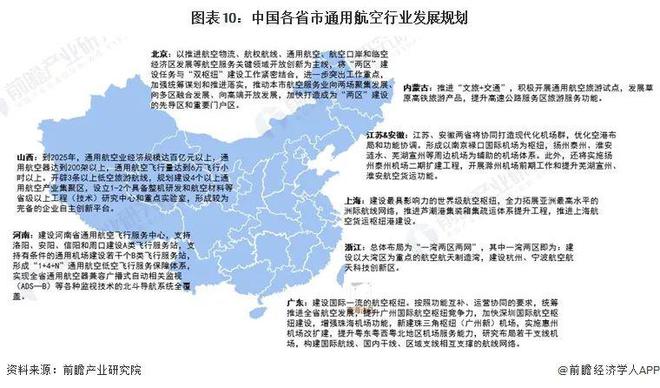 2024年中国及31省市通用航空行业政策汇总及解读（全）(图3)