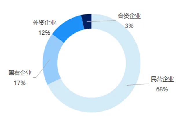 发布中国航空制造设备与工具企业分布图（2024版）(图4)