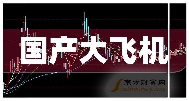 这些公司是2024年国产大飞机概念股龙头收好了！（12月4日）(图1)