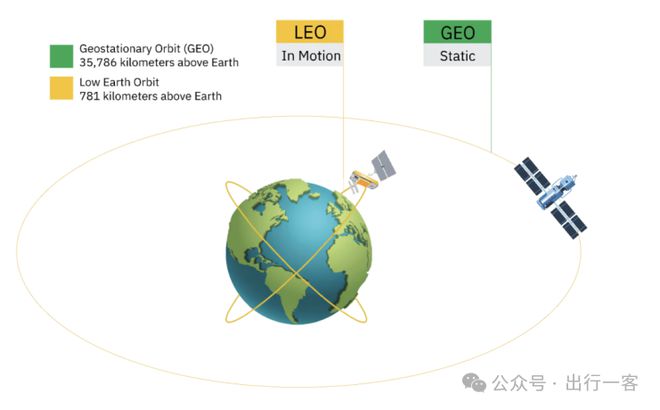 马斯克的星链用到飞机上了中国版正奋起直追(图2)