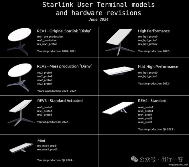 马斯克的星链用到飞机上了中国版正奋起直追(图1)