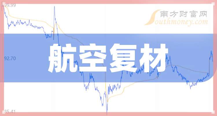 盘点！2024年航空复材上市龙头公司名单合集！（12月4日）(图1)
