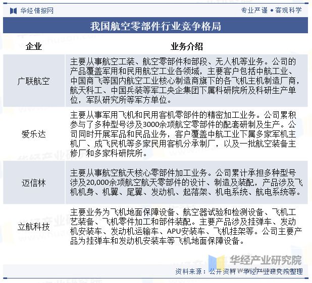 2024年中国航空零部件行业发展现状及趋势分析复合材料用量不断突破柔性化发展为重要趋势「图」(图6)