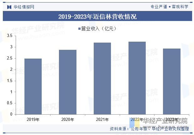 2024年中国航空零部件行业发展现状及趋势分析复合材料用量不断突破柔性化发展为重要趋势「图」(图7)