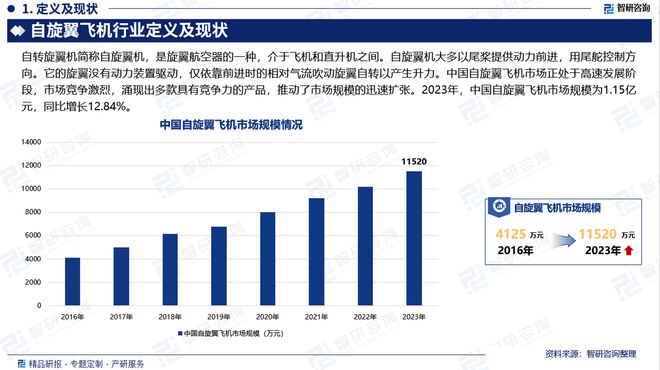 2024年中国自旋翼飞机行业发展现状及市场需求规模预测报告(图2)
