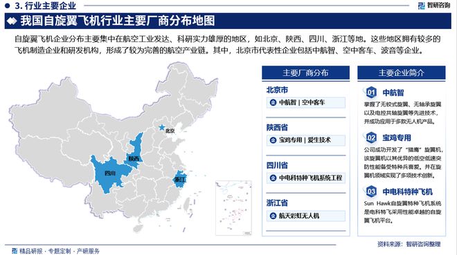 2024年中国自旋翼飞机行业发展现状及市场需求规模预测报告(图4)