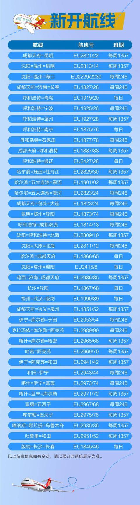 航讯｜更多旅游航线年冬春航季成都航空ARJ21新疆运力将增至10架(图1)