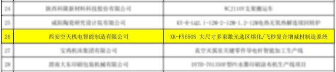 西空智造复合增减材制造系统｜获2024年首台(套)重大技术装备产品项目认定(图1)