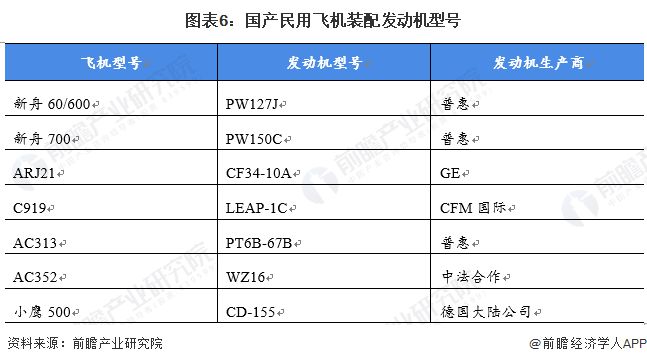 每天执行1班往返！国产大飞机C919开启沪港定期商业航班专家：香港是C919迈向国际化重要一步【附国产大飞机市场现状分析】(图2)