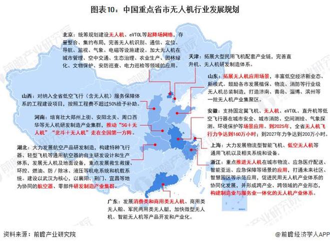 重磅！2024年中国及31省市无人机行业政策汇总及解读（全）(图3)