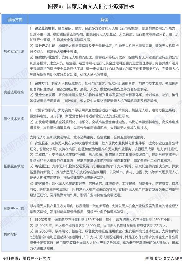 重磅！2024年中国及31省市无人机行业政策汇总及解读（全）(图2)