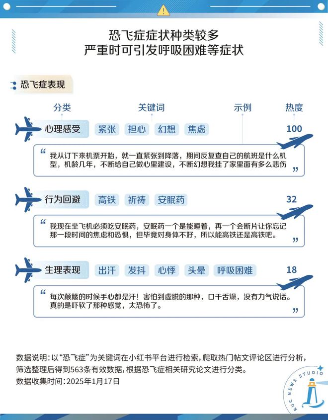 恐飞症无数人的心理迫降(图1)