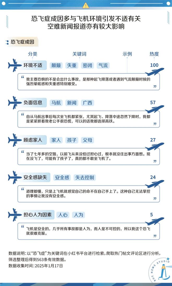 恐飞症无数人的心理迫降(图2)