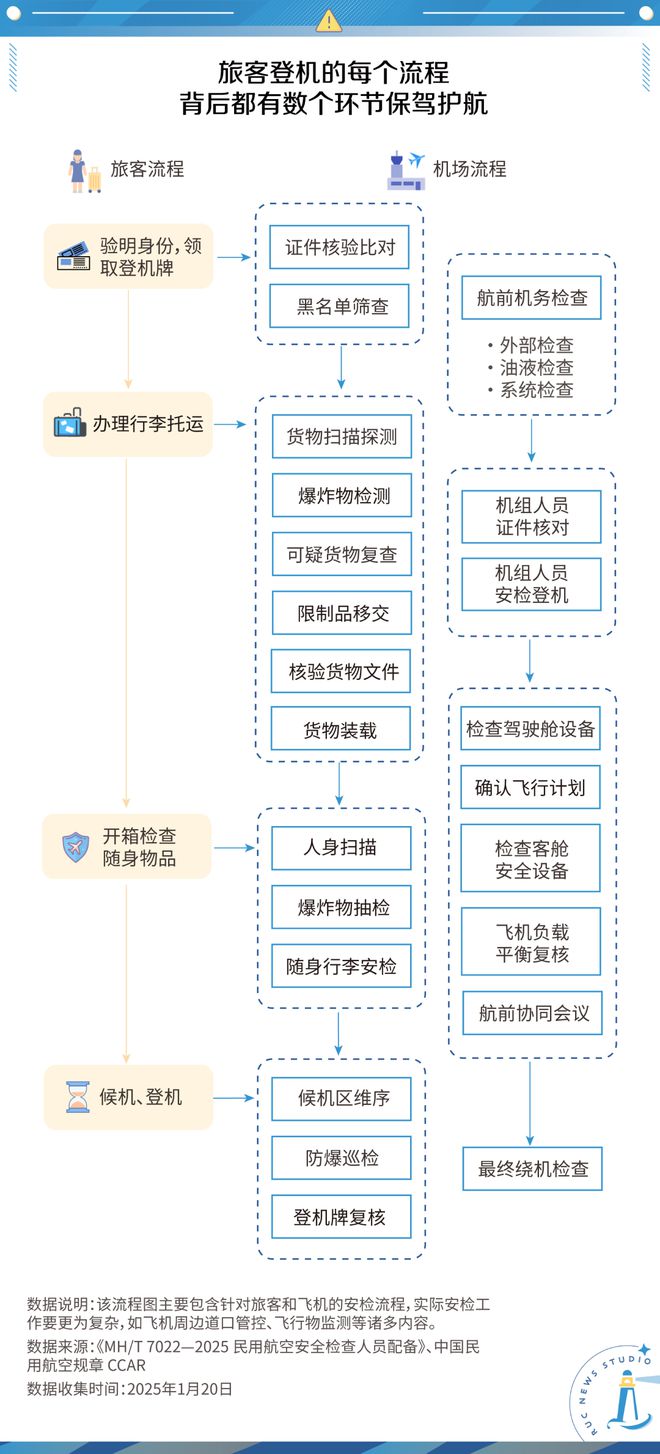 恐飞症无数人的心理迫降(图3)