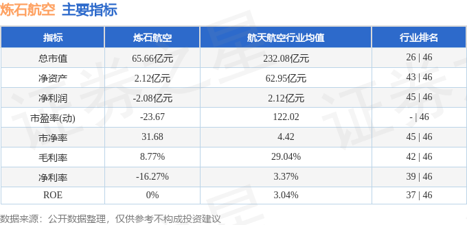 本周盘点（217-221）：炼石航空周跌272%主力资金合计净流出545725万元(图2)