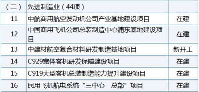 C919年产能将达50架中国商飞“拽飞”一条高端制造产业链上海加速跑(图1)