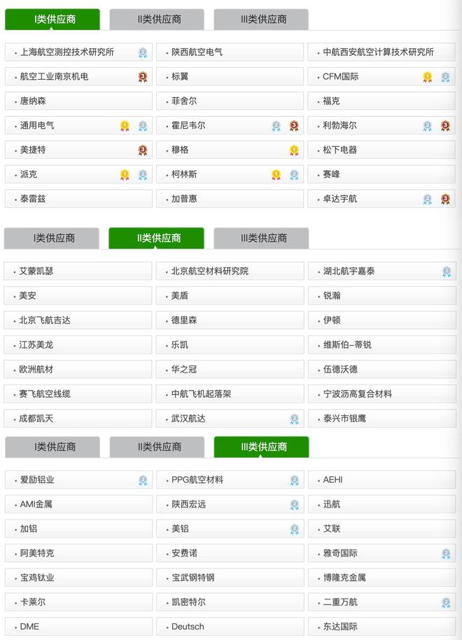 C919年产能将达50架中国商飞“拽飞”一条高端制造产业链上海加速跑(图3)