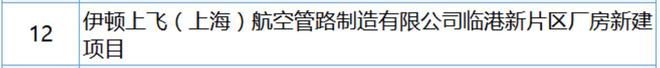C919年产能将达50架中国商飞“拽飞”一条高端制造产业链上海加速跑(图2)