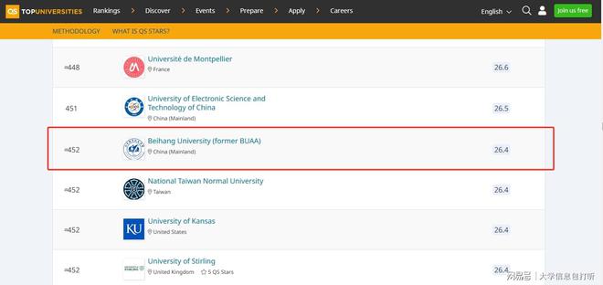 北京航空航天大学怎么样？表现亮眼世界猛增21位(图2)