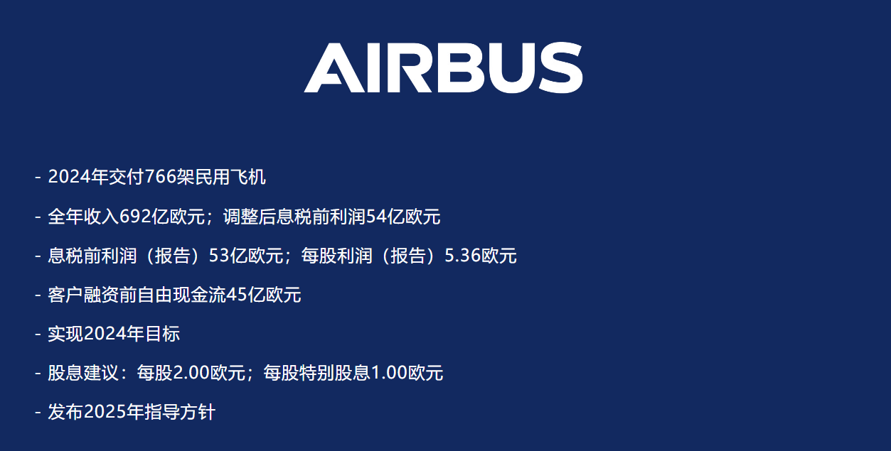 空客2024年飞机交付量为波音两倍行业格局正在重塑(图1)