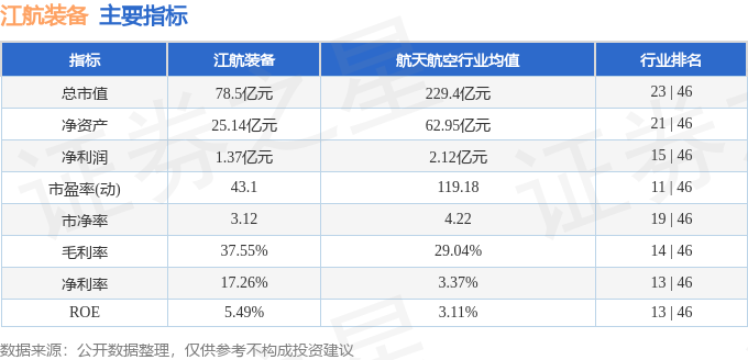股票行情快报：江航装备（688586）2月25日主力资金净卖出70179万元(图2)