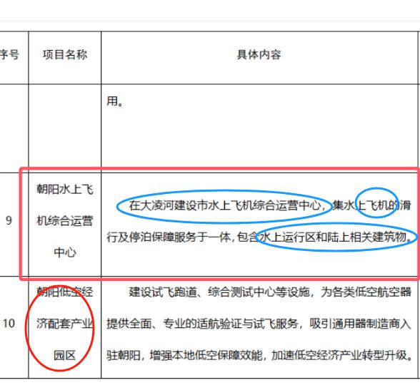 重磅朝阳大凌河将建设水上飞机中心；开发区投资156亿元建飞机研发销售中心！(图1)