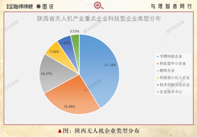 30亿订单“打底”：渭南低空出黑马(图4)